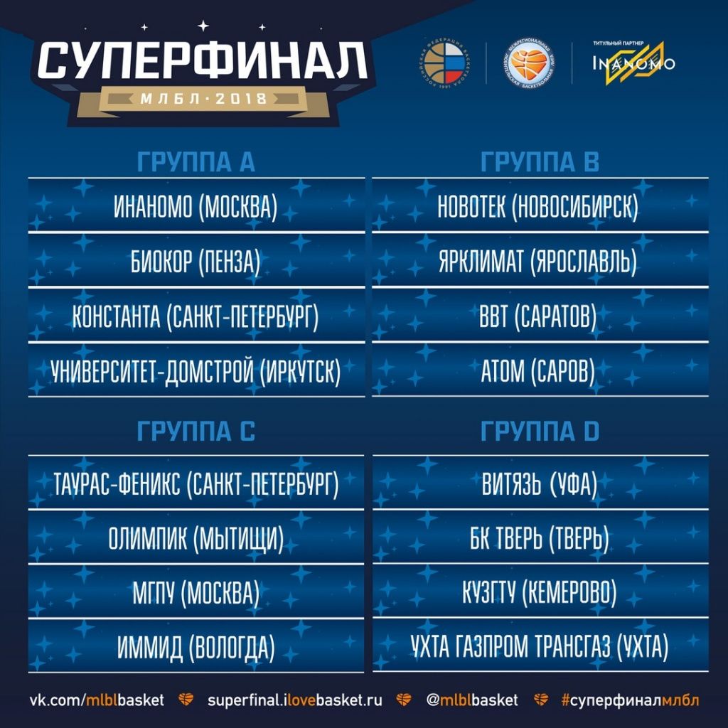Группы Суперфинал.jpg
